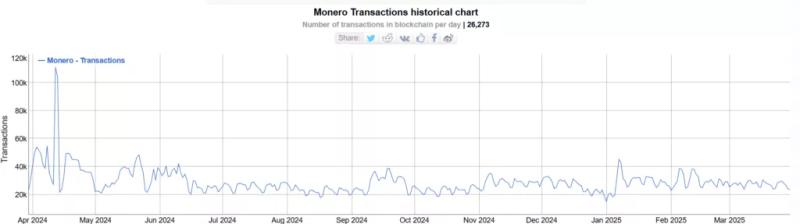 В Chainalysis сообщили о возвращении даркнет-платформ к биткоину