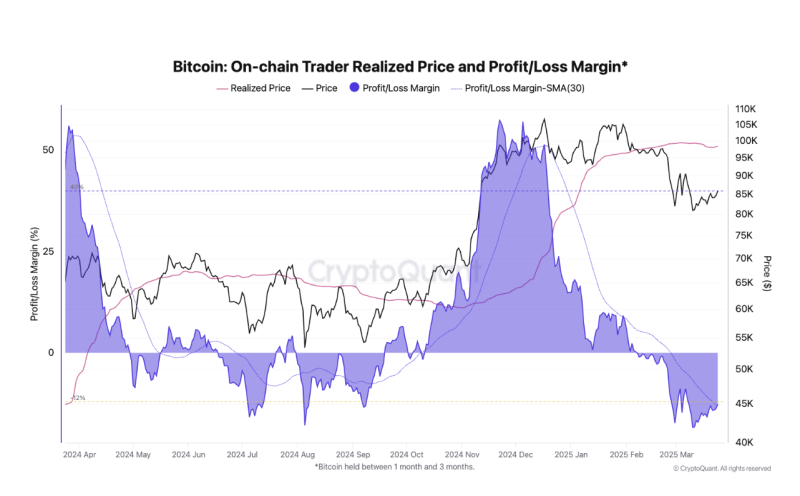 Чего ждать от цены биткоина (BTC) в апреле 2025 года