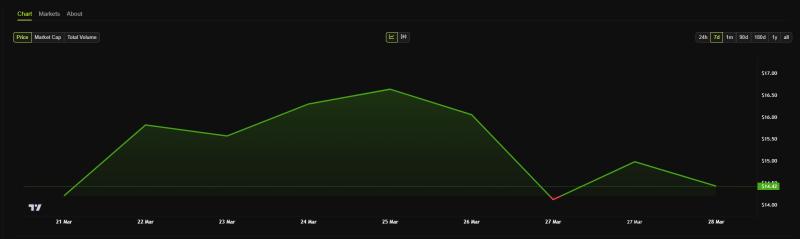 HyperLiquid усиливает защиту после скандала с JELLY: что изменится?