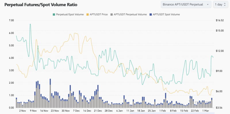 ZachXBT раскрыл личность загадочного кита Hyperliquid