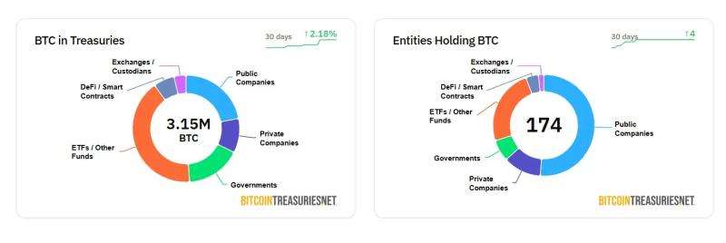 Корпоративные биткоин-активы упали более чем на $4 млрд из-за повышения пошлин США