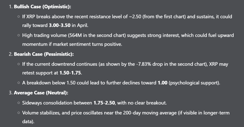 Алгоритм против альткоина: ИИ DeepSeek устанавливает интригующие целевые цены XRP — апрель