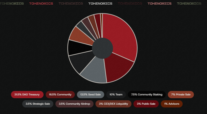 Конор Макгрегор запустил мем-коин