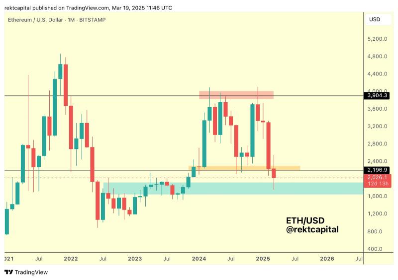 ETH может вернуть себе «макродиапазон» в $2,2 тыс на фоне растущего накопления китами