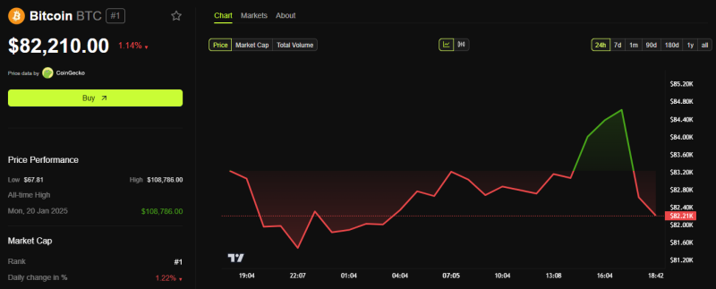 Что будет с BTC после ответных пошлин Китая