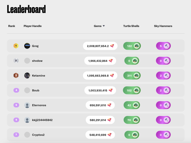 Топ-3 аирдропа, за которыми стоит следить на этой неделе