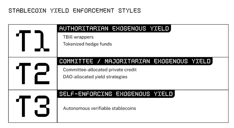 Cap Labs представляет стабильные монеты Типа III, обещая более умное генерирование дохода без человеческого контроля.
