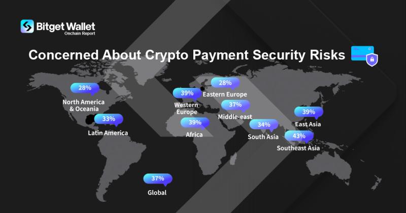 Проблемы безопасности замедляют принятие криптоплатежей во всем мире