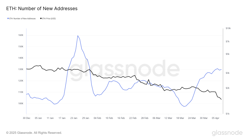 Цена Ethereum упала ниже $1 500: что будет с ценой ETH
