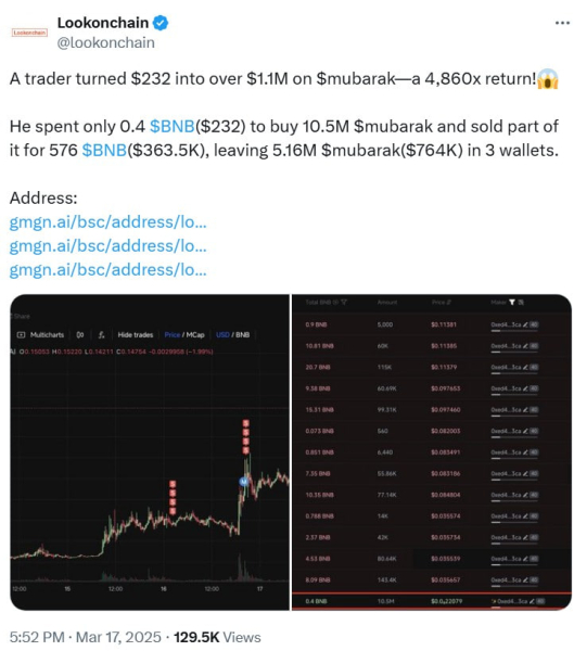 BNB Chain перехватывает активность мемкоинов на фоне спада Solana