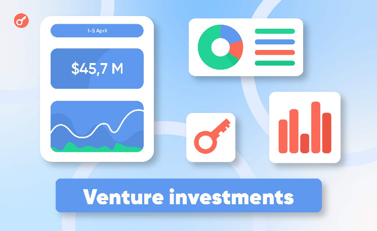 В первые дни апреля 9 проектов привлекли более $45 млн инвестиций