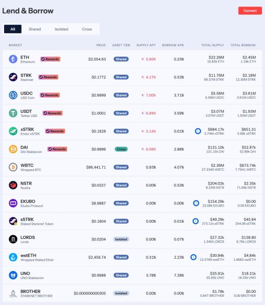 DeFi-кредитор Nostra приостанавливает заимствования после ошибки в ценовом потоке