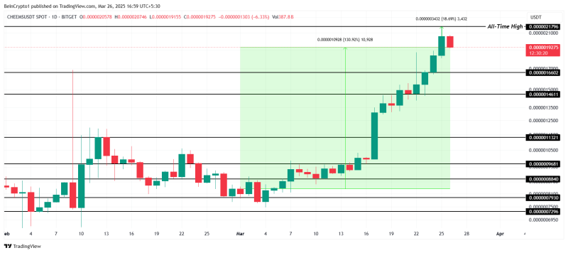 5 мемкоинов, на которые стоит обратить внимание в апреле