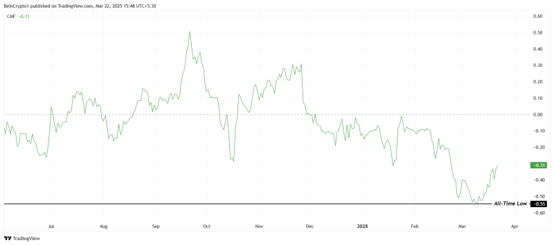Почему токену Tornado Cash (TORN) грозит распродажа