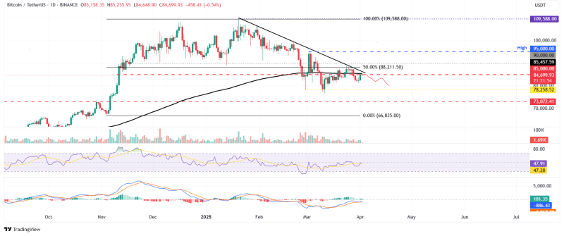 Топ-3 прогноза цен на биткоин, эфириум, XRP: BTC, ETH и XRP готовятся к волатильности на фоне «Дня освобождения» Трампа