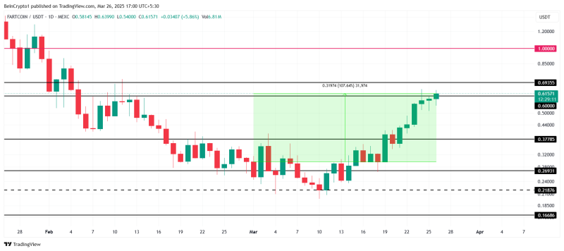 5 мемкоинов, на которые стоит обратить внимание в апреле