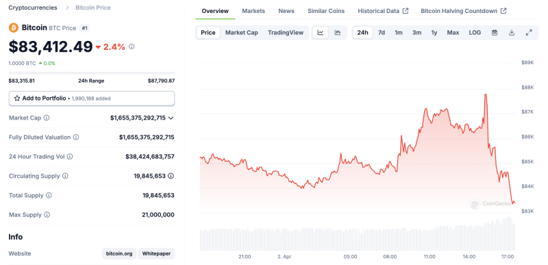 «День освобождения» Трампа: Polymarket о рецессии в США
