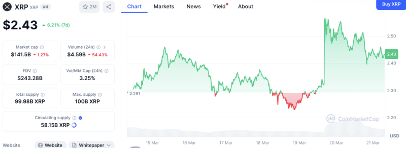 Swift и Ripple в новостях: стало ли преждевременное объявление причиной заявления о «взломе»?