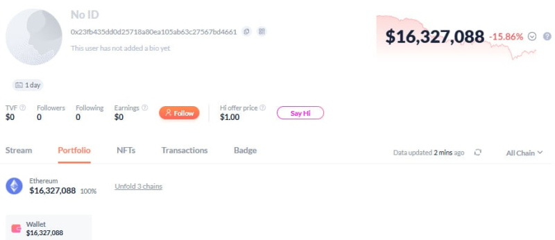 Ethereum-кит переместил 11 104 ETH после около восьми лет бездействия
