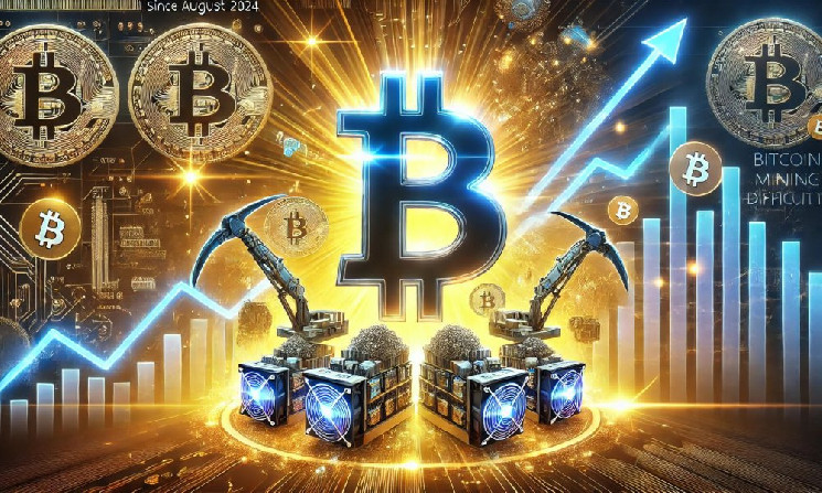 Цена хешрейта майнинга биткоинов остается неизменной, несмотря на возросшую сложность