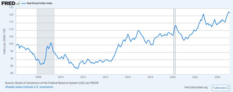 Как стейблкоины качают доллар и ставят ФРС перед сложным выбором