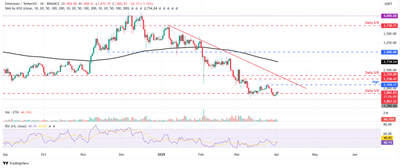 Топ-3 прогноза цен на биткоин, эфириум, XRP: BTC, ETH и XRP готовятся к волатильности на фоне «Дня освобождения» Трампа