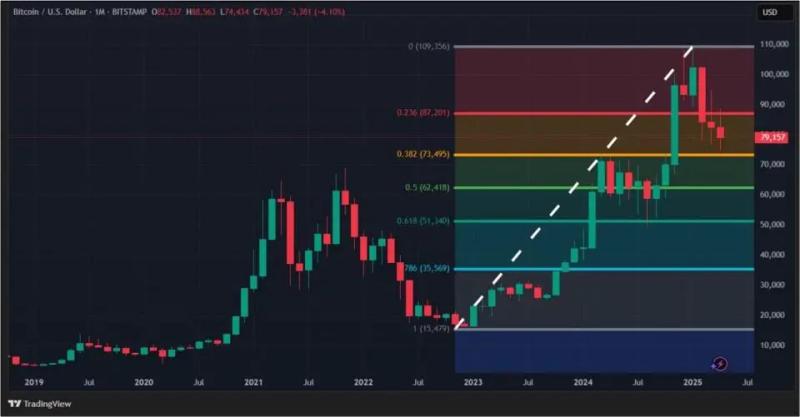 Криптотрейдинг на математической основе: что такое уровни Фибоначчи