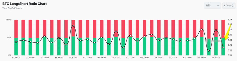 Что будет с BTC после ответных пошлин Китая