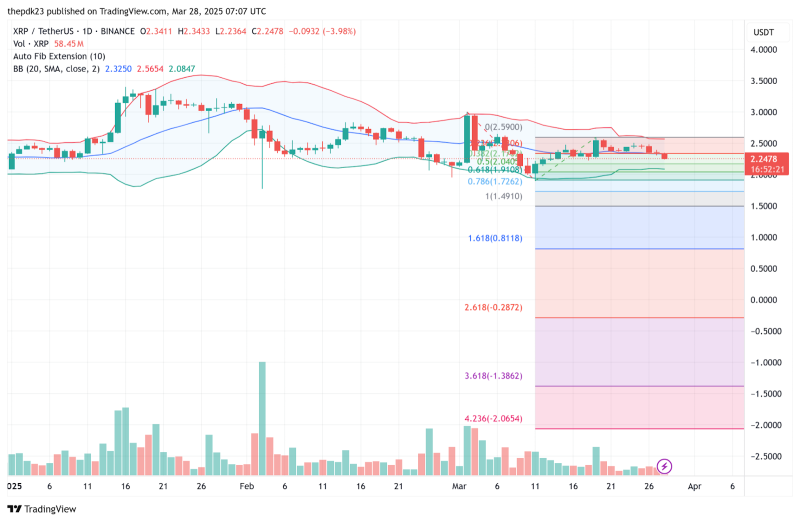 Алгоритм против альткоина: ИИ DeepSeek устанавливает интригующие целевые цены XRP — апрель