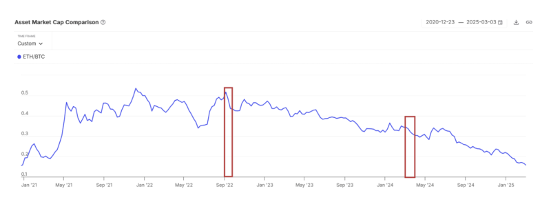 Чего ждать от цены Ethereum (ETH) в апреле