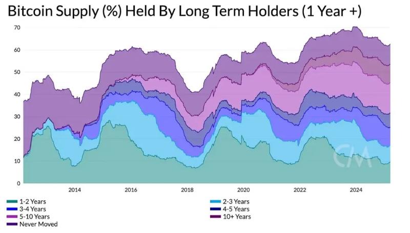 Доходы майнеров биткоина стабилизировались после халвинга