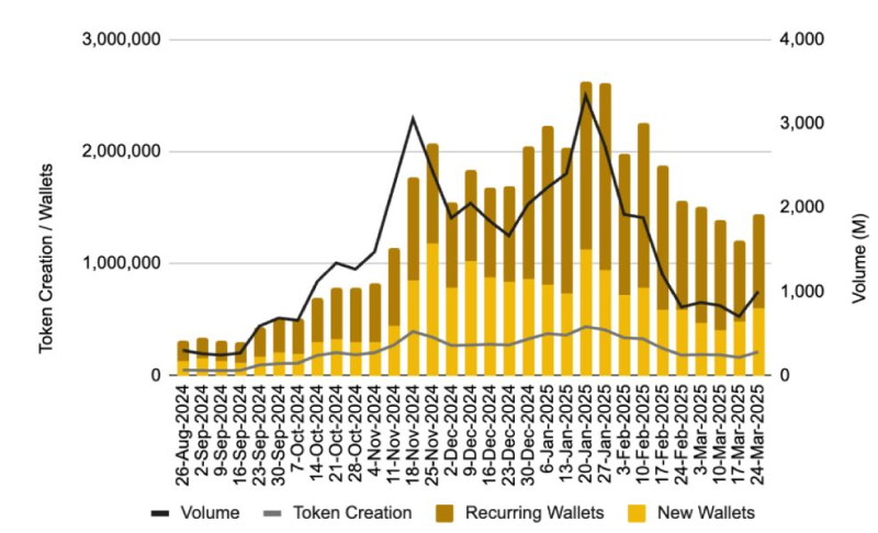 Успешные криптотрейдеры не перестали торговать мемкоинами