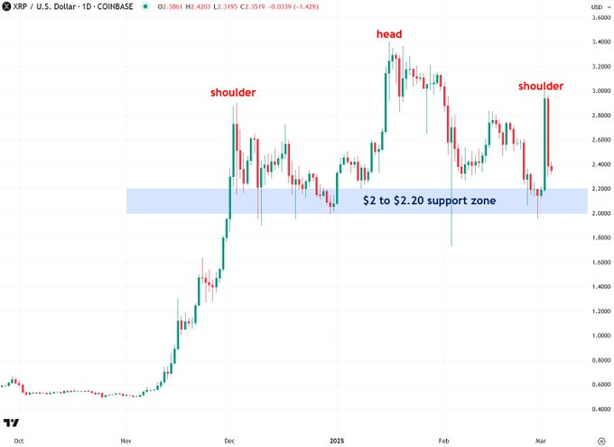 Реакция рынка на победу Ripple над SEC и прогноз XRP
