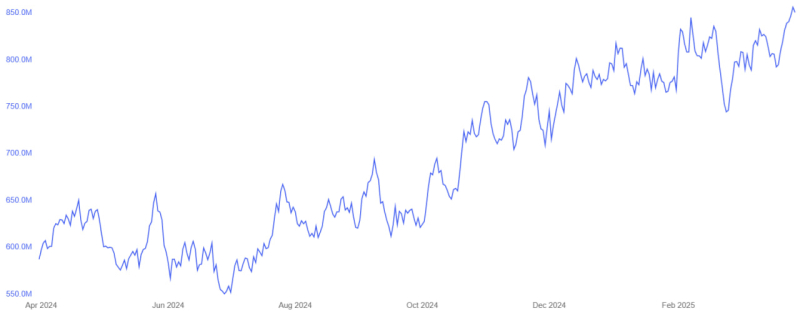 Биткоин дешевеет до $81 000, но метрики указывают на силу рынка