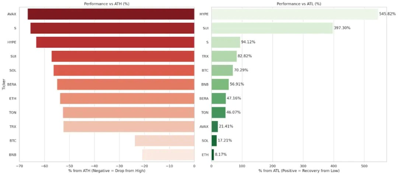 Почему растут и падают криптовалюты. Какие циклы бывают на рынке криптовалют