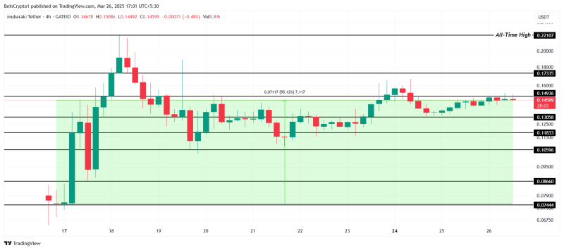 5 мемкоинов, на которые стоит обратить внимание в апреле