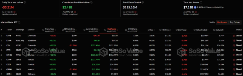 Спотовые биткоин-ETF зафиксировали приток капитала восьмой день подряд