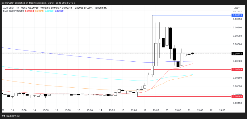Топ-3 ИИ-токена третьей недели марта