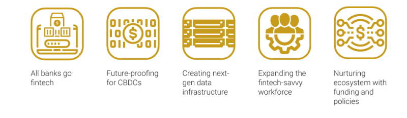 В Гонконге сектор блокчейна вырос на 250% с 2022 года, став драйвером роста финтех-рынка