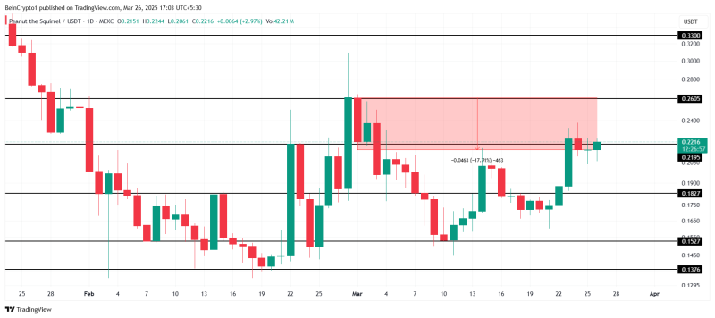 5 мемкоинов, на которые стоит обратить внимание в апреле