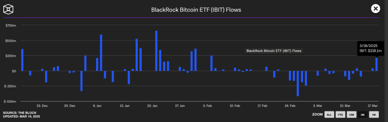 Когда биткоин (BTC) установит новый исторический максимум